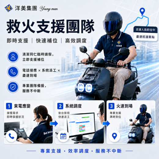 洋美環境救火支援團隊